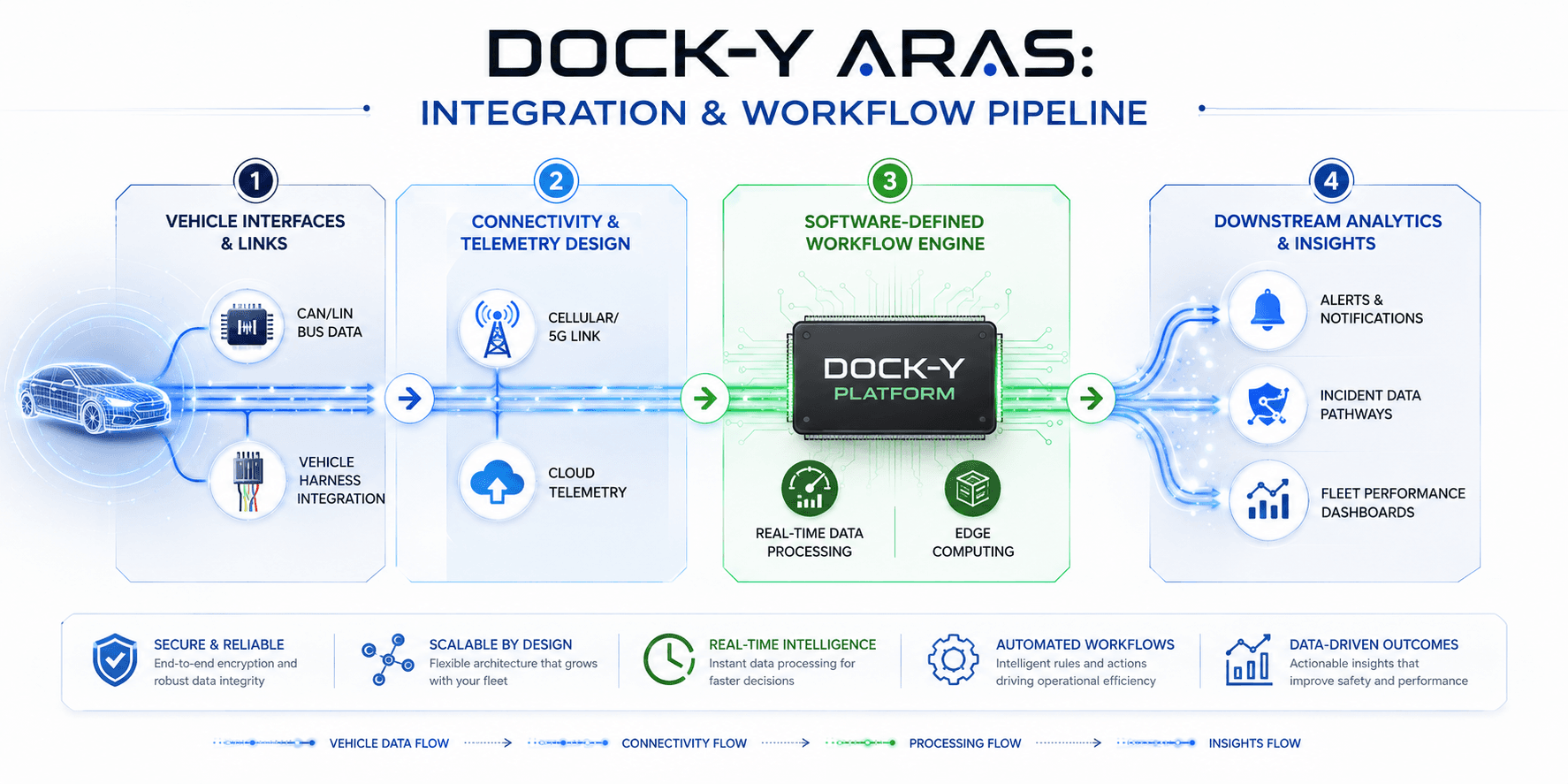 Placeholder visual for DOCK-Y HMI and warning interface architecture.